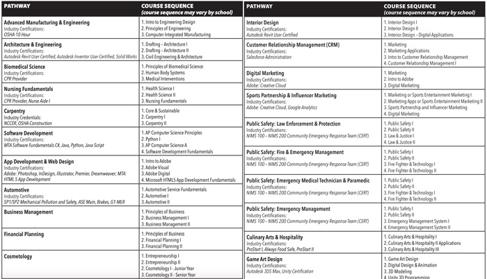 Academies-año-escolar-en-usa